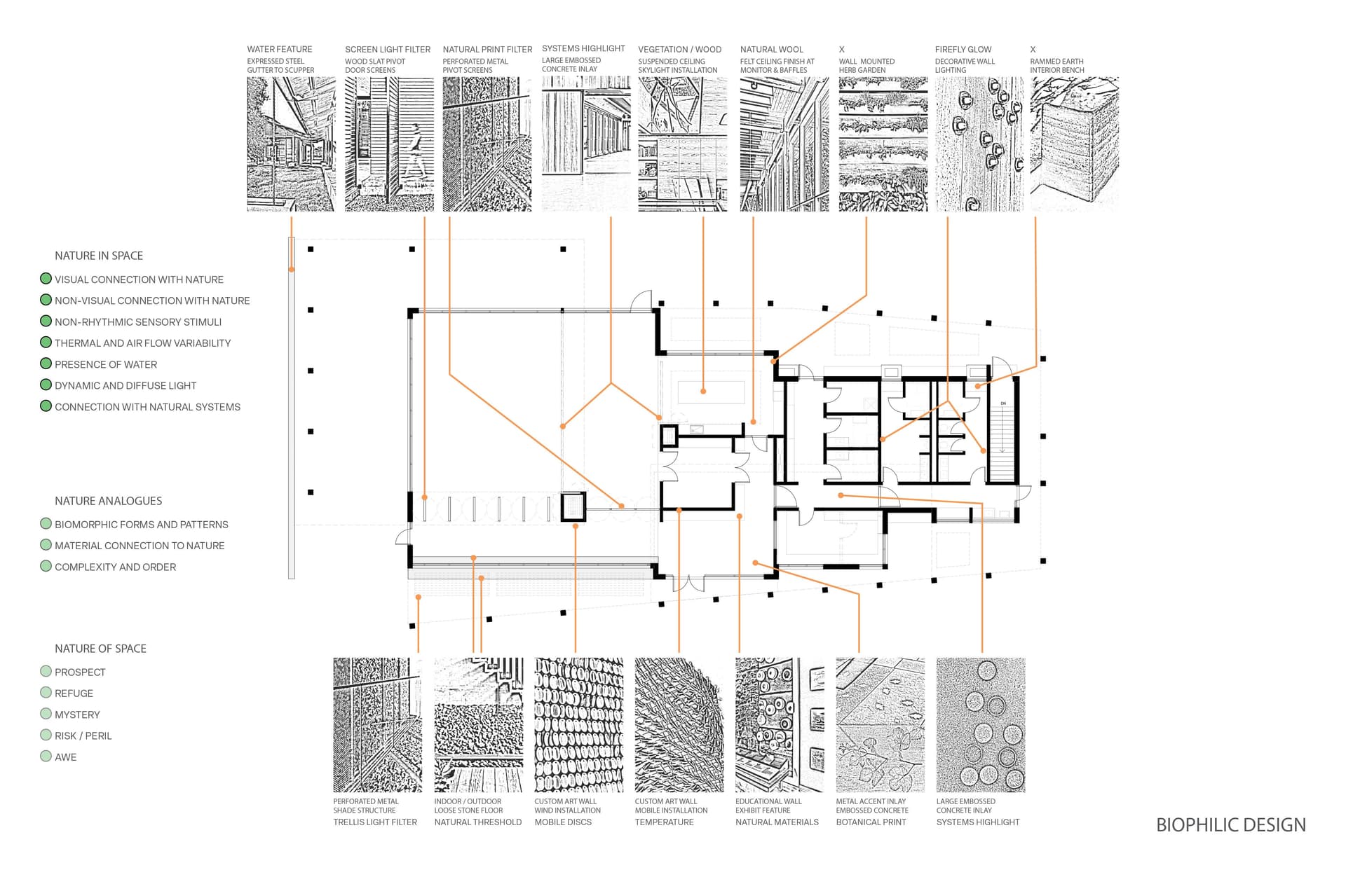 Prairie Pavilion Biophilic Design